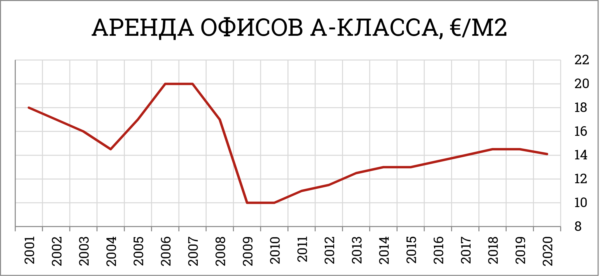 аренда офисов 1