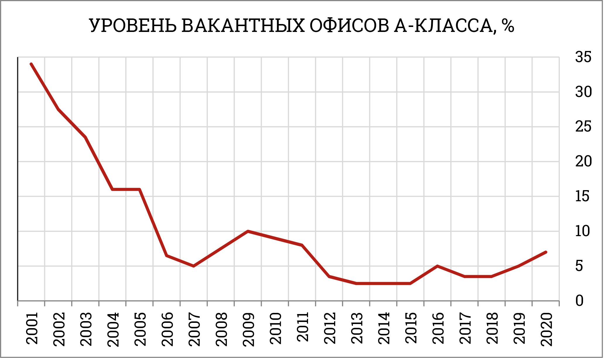 аренда офисов 3